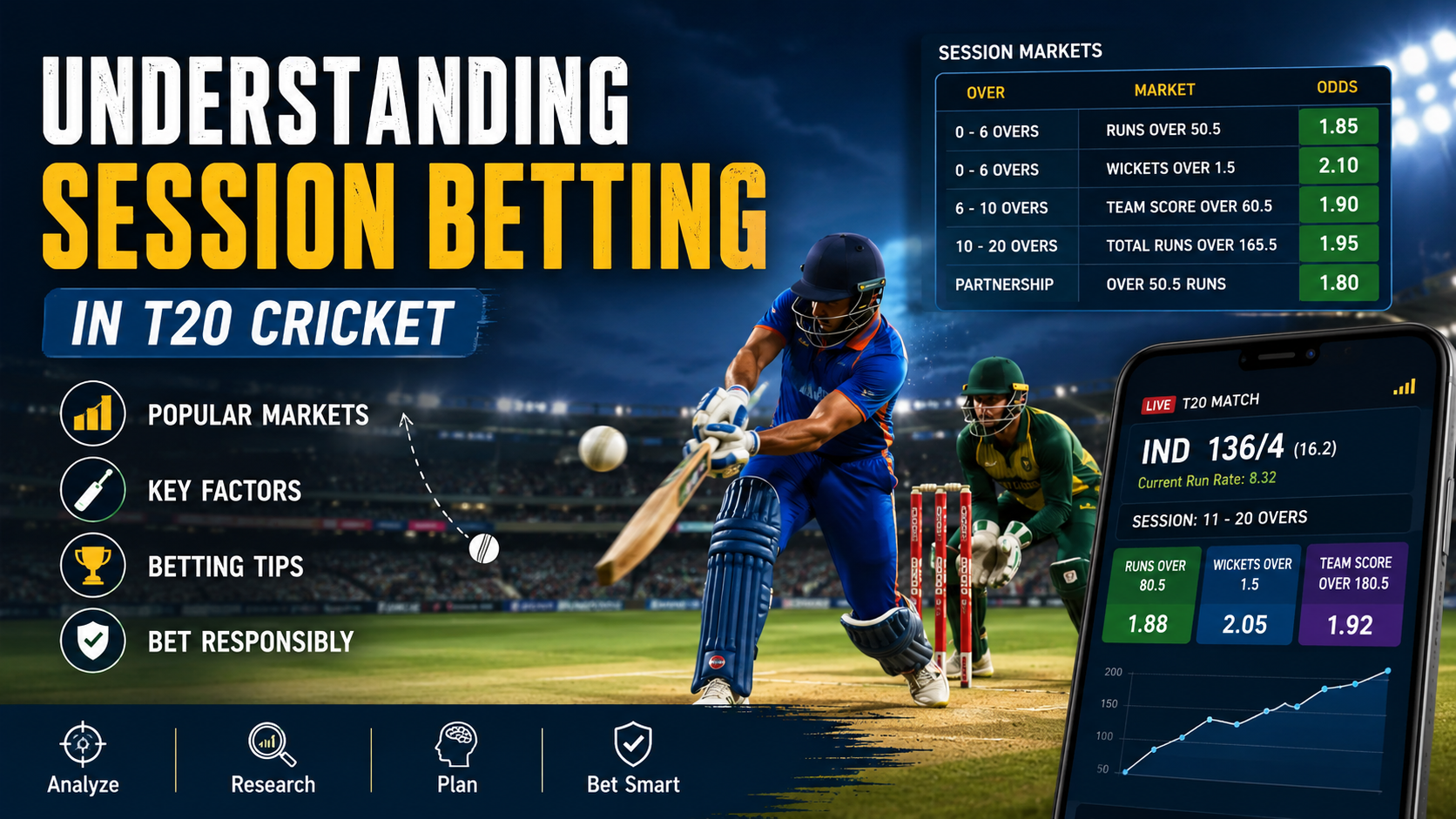 Understanding Session Betting in T20 Cricket